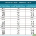 Contact Lens Vertex Calculator